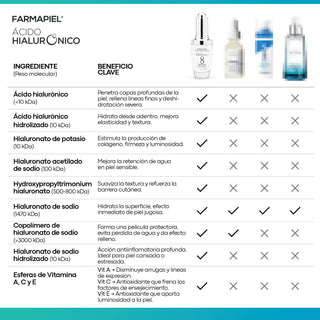 Duo Sérum Facial Ácido Hialurónico 2% - 30g