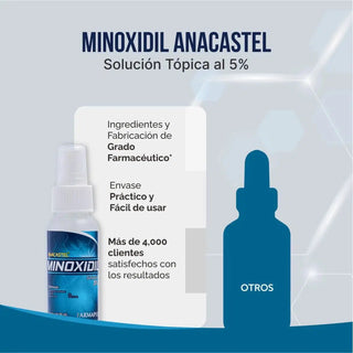 Anacastel - Minoxidil 5% - Tratamiento Anticaída - 3 unidades - 60ml - Tienda Farmapiel