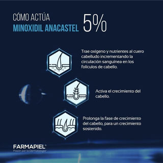 Anacastel Minoxidil 5% - Auxiliar en el Tratamiento Anticaída - 3 unidades - 60ml