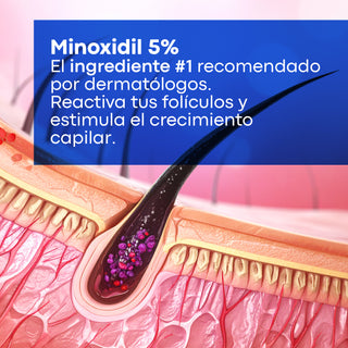 Pack Anticaída Minoxidil 5% Azul