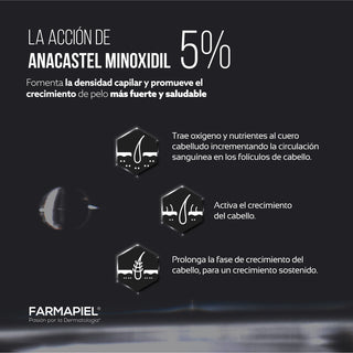 Anacastel Minoxidil 5% Morado | 2 Meses de Tratamiento Anticaída para Cabello y Barba | Presentación Spray 60ml
