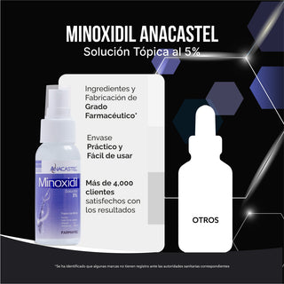 Anacastel Minoxidil 5% Morado | 2 Meses de Tratamiento Anticaída para Cabello y Barba | Presentación Spray 60ml