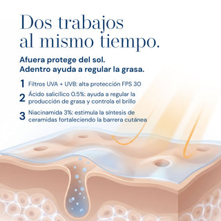 SKINPRO Oil Control Gel Fotoprotector FPS 30 | Piel Mixta a Grasa con Tendencia Acnéica | Control de Grasa y Brillo | 50 g