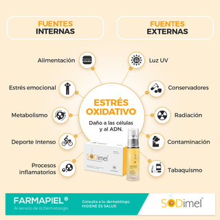 SODimel Suplemento Antioxidante | Reduce Estrés Oxidativo, Mejora Piel y Energía | 30 Cápsulas
