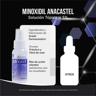 Anacastel - Minoxidil 5% morado - Tratamiento Anticaída - 2 unidades - 60ml - Tienda Farmapiel